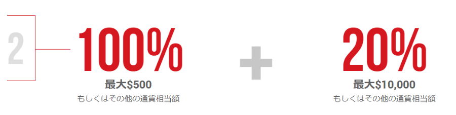 XMTradingの入金ボーナス