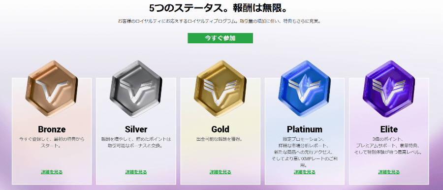 XMTradingのロイヤリティプログラム(XMポイント)